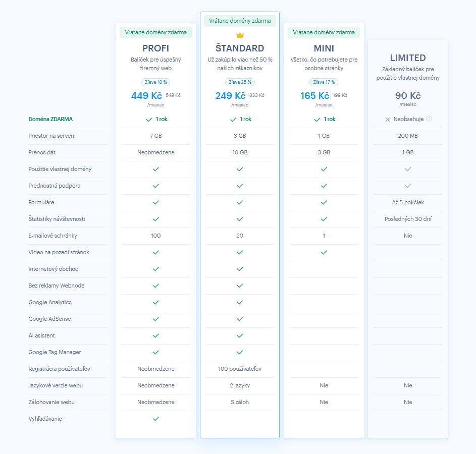 Webnode Cenik Sluzeb Cely