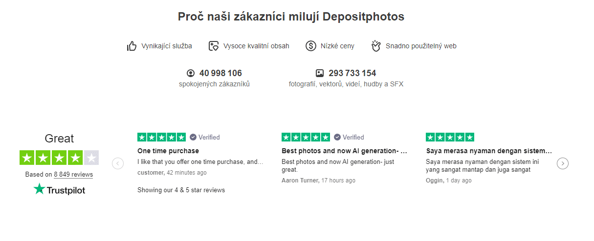 Depositphotos Statistiky