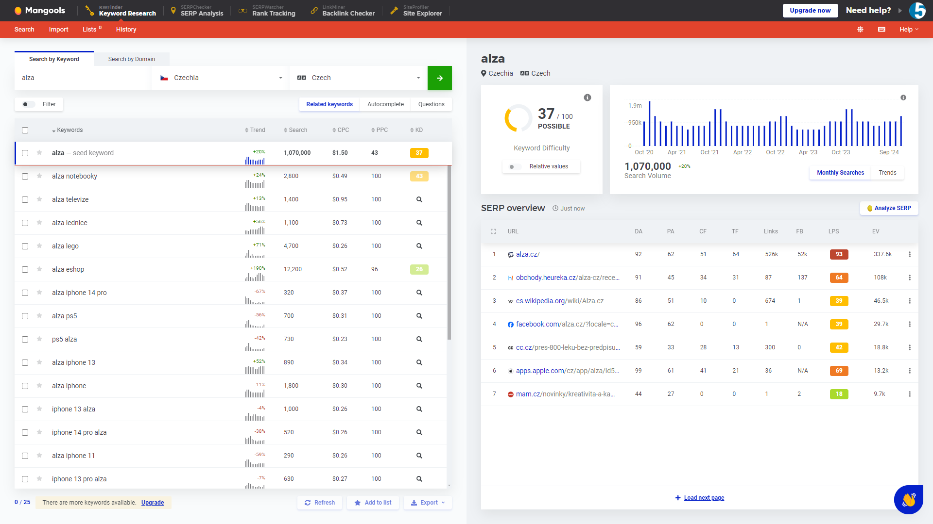 Mangools Keyword Research 2