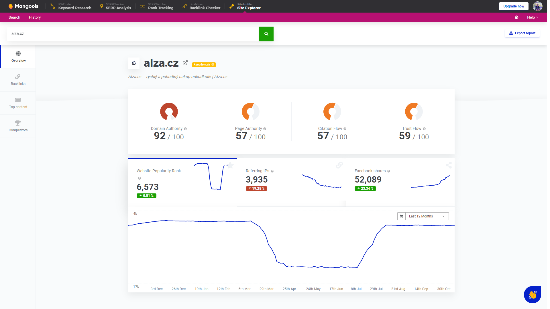 Mangools Site Explorer