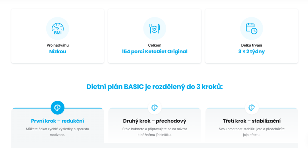 Ketodiet Dietni Plan Basic