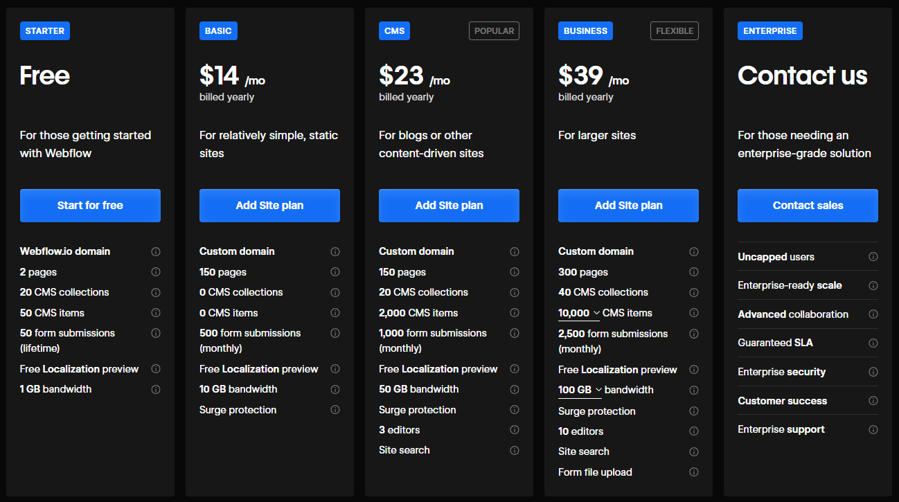 Webflow Cenik