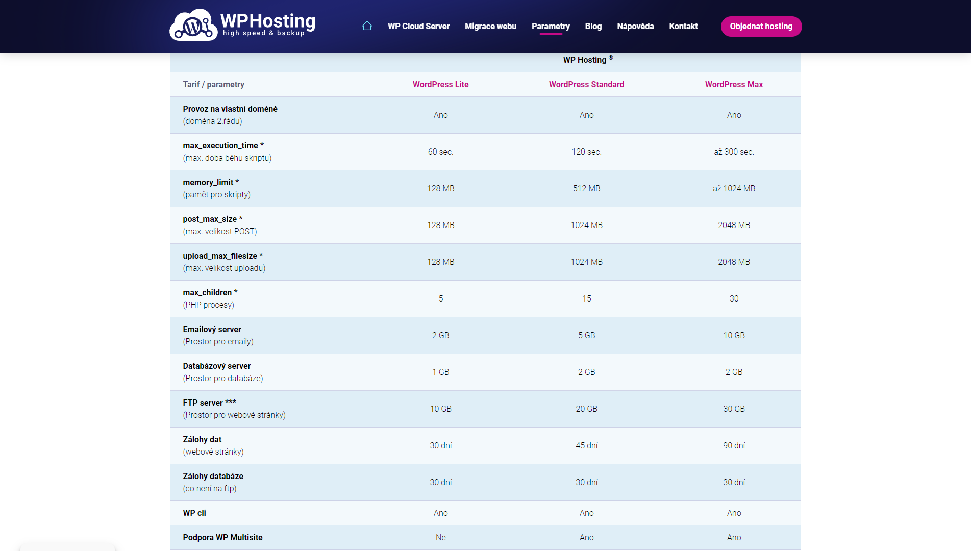 Wp Hosting Parametry