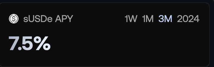 Average Staking Revenue Ethena