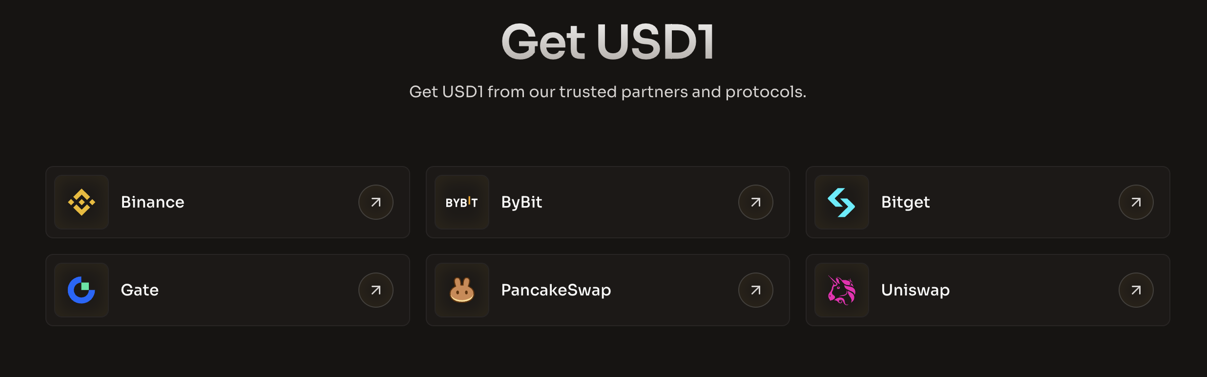 Get Usd1 Burzy Smenarny Protokoly