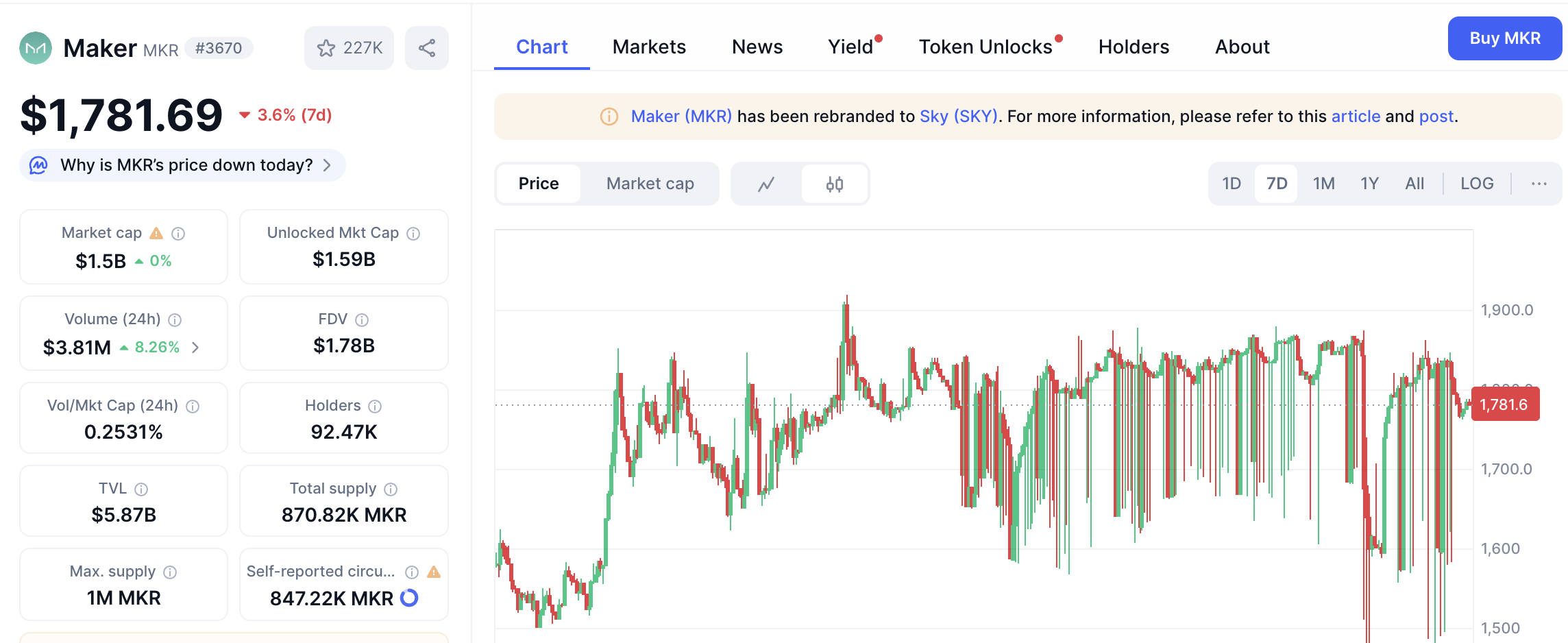 Maker Token Mkr 